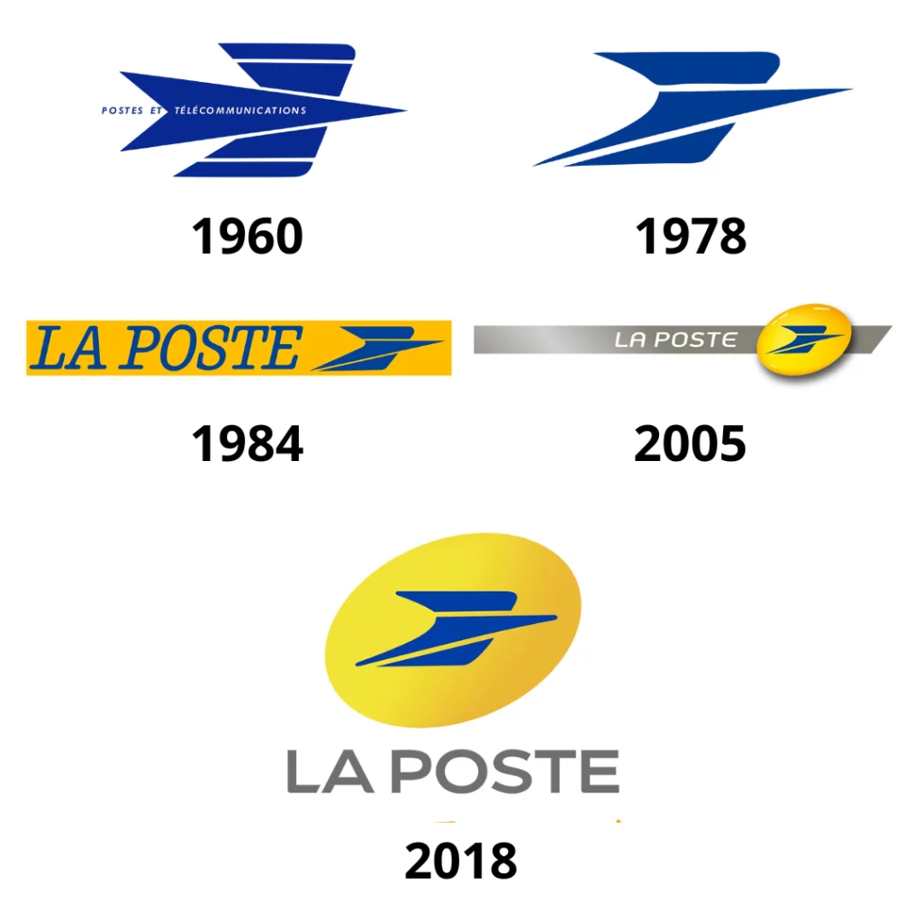 Évolution du logo de La Poste