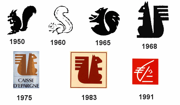 Évolution des logos de la Caisse d'Épargne