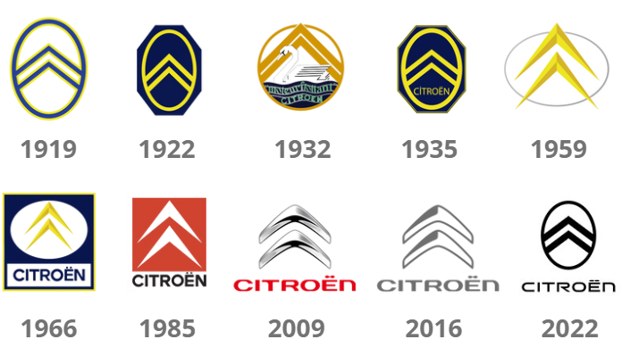 Évolution de Citroën