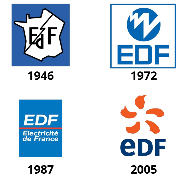 Changement de la marque EDF au fil des années
