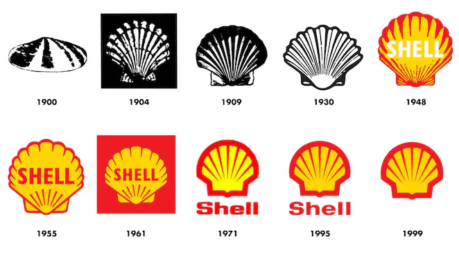 Évolution de la marque Shell