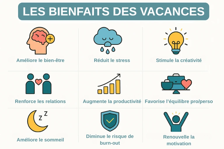 Les bienfaits des vacances