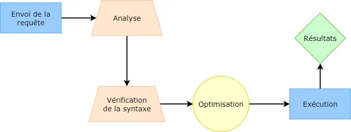 Execution_requete_SQL Exécution d'une requête SQL