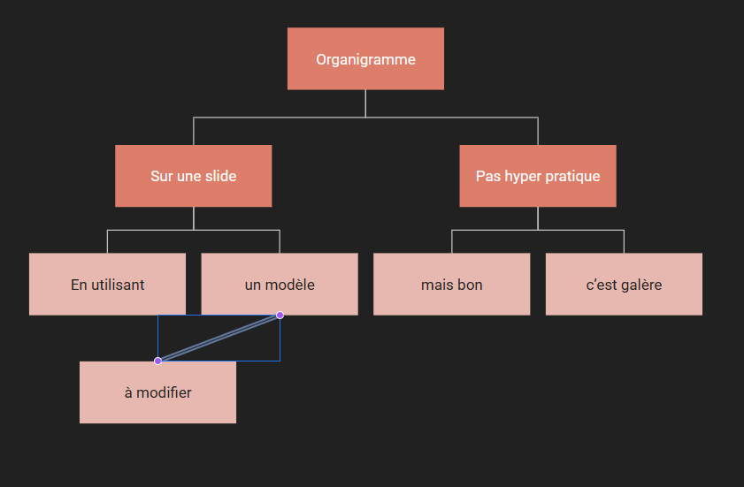 Faire un organigramme avec Powerpoint ou Google Slides