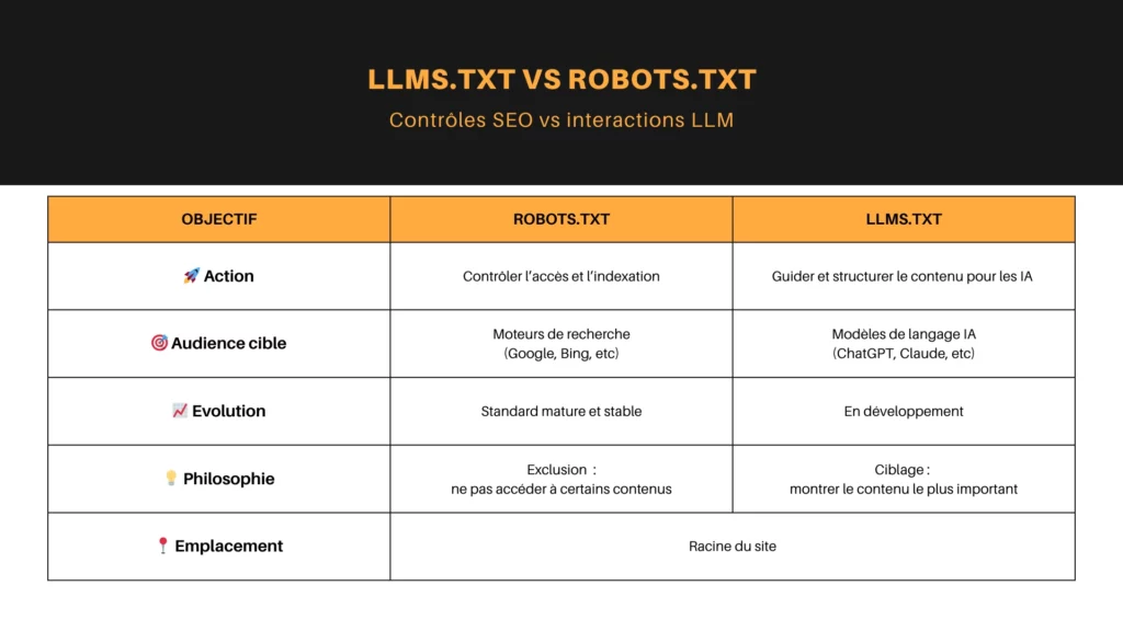 LLMs.txt vs Robots.txt
