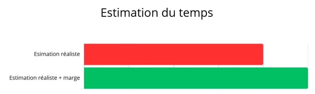 Loi de Hodstadter