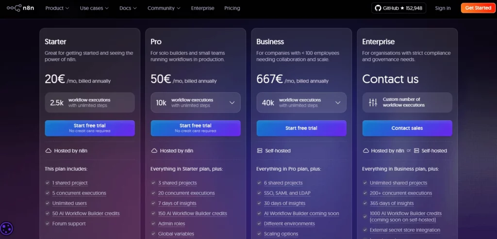 Forfaits de n8n Cloud
