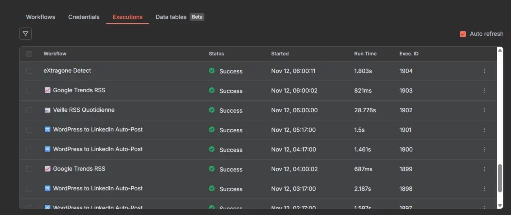 Exécutions automatiques sur n8n