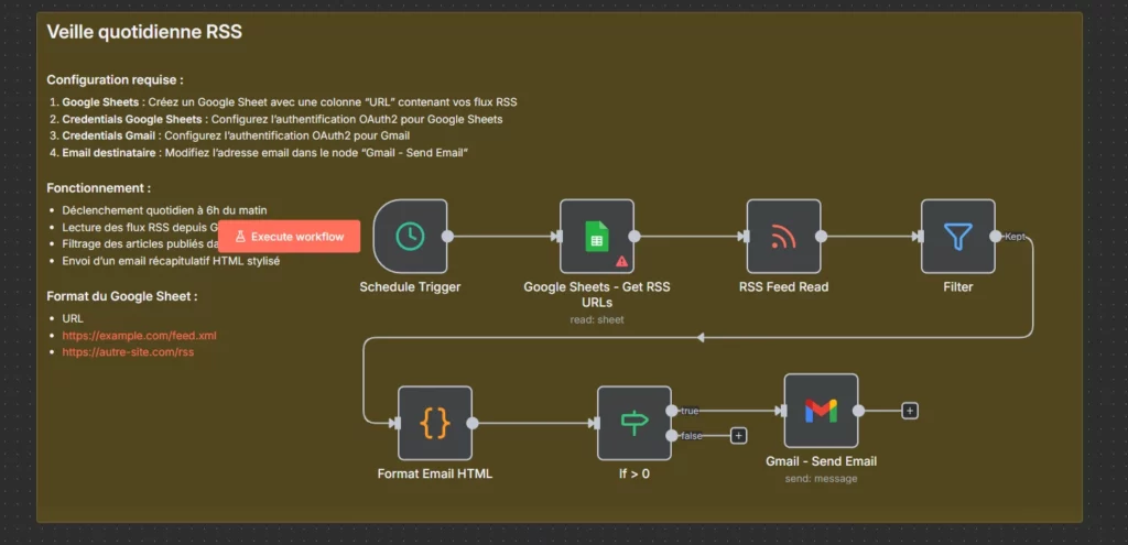 Workflow n8n pour créer une veille automatique