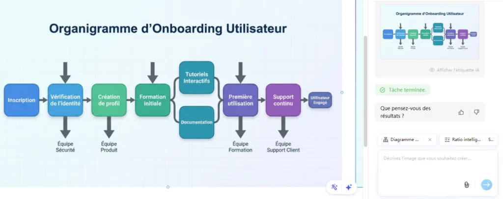 Exemple de diagramme réalisé, parmis plusieurs visuels professionnels