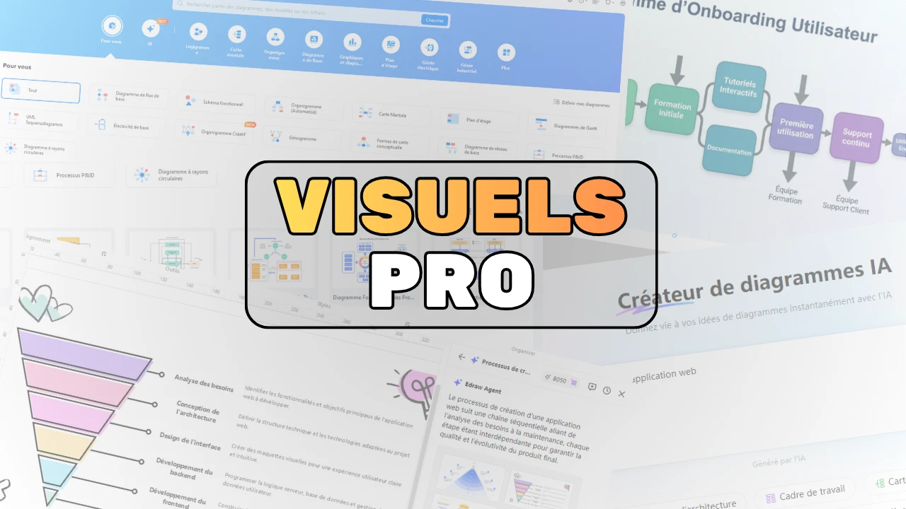 Des visuels professionnels