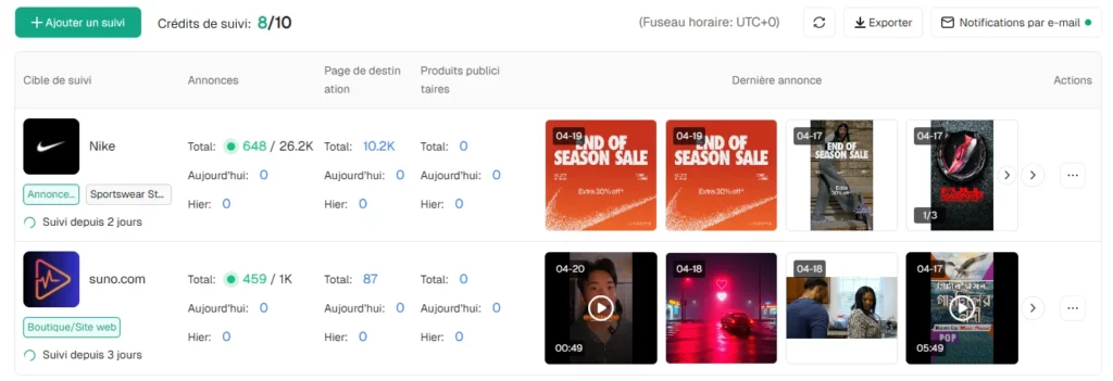 PipiAds pour analyser les ads et les suivre