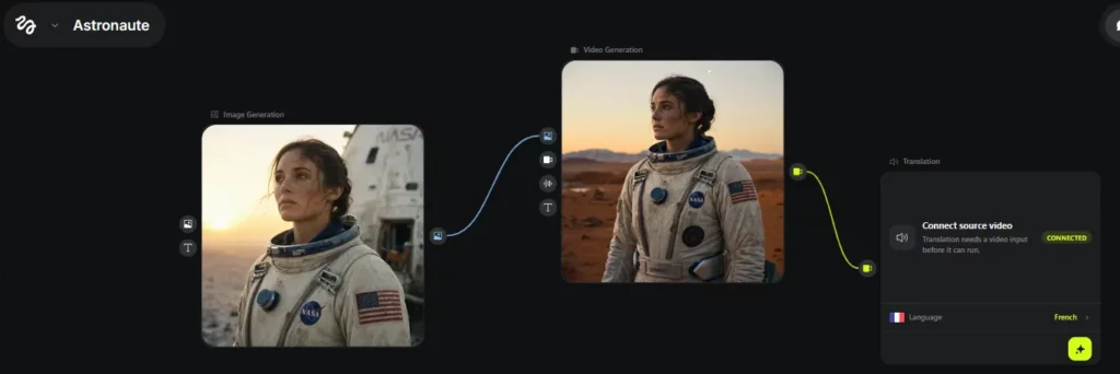 Workflow de vidéo réalisé avec Higgsfield Canvas