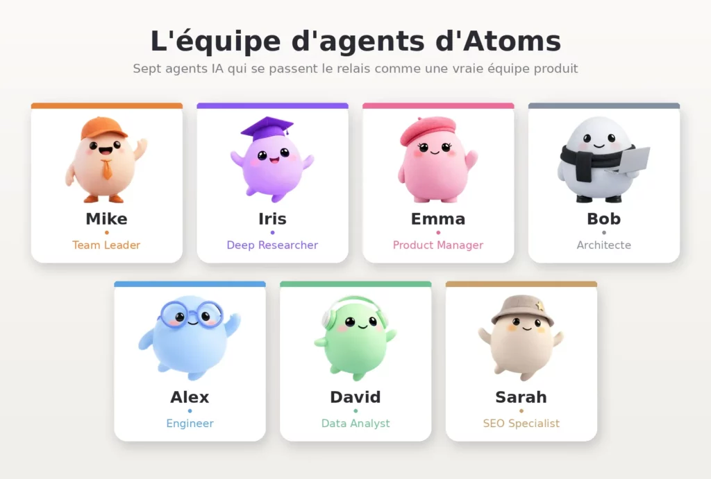 Equipe d'agents IA Atoms
