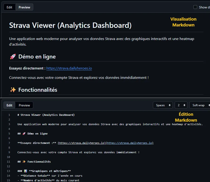 Exemple de code Markdown et d'affichage